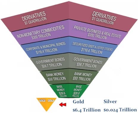 Inverted Pyramid Inverted Pyramid